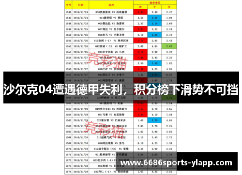 沙尔克04遭遇德甲失利，积分榜下滑势不可挡