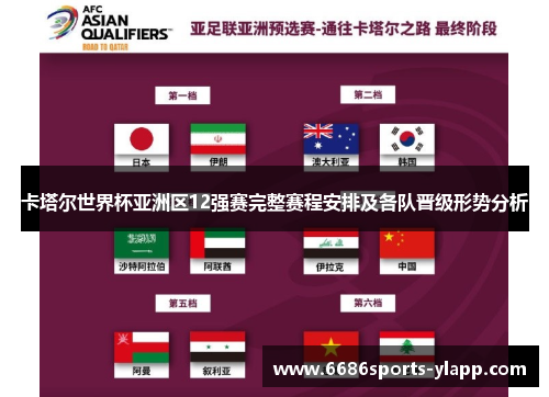 卡塔尔世界杯亚洲区12强赛完整赛程安排及各队晋级形势分析