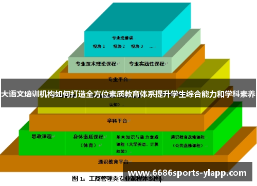 大语文培训机构如何打造全方位素质教育体系提升学生综合能力和学科素养