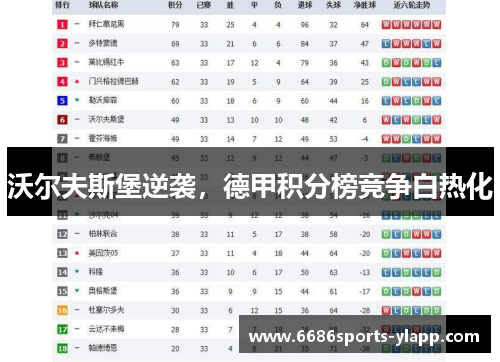 沃尔夫斯堡逆袭，德甲积分榜竞争白热化