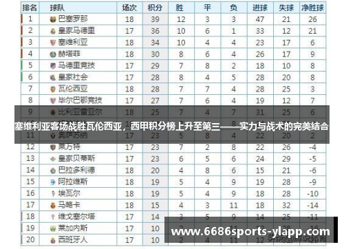 塞维利亚客场战胜瓦伦西亚，西甲积分榜上升至第三——实力与战术的完美结合