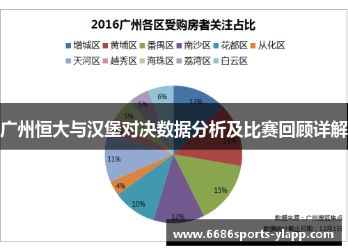 广州恒大与汉堡对决数据分析及比赛回顾详解