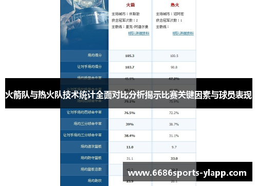 火箭队与热火队技术统计全面对比分析揭示比赛关键因素与球员表现